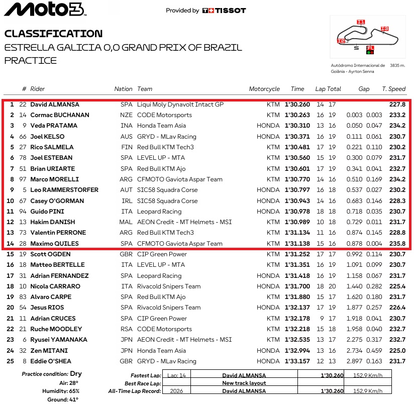 Moto3BrasilPR