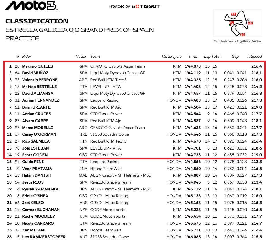 Moto3JerezPR Viernes
