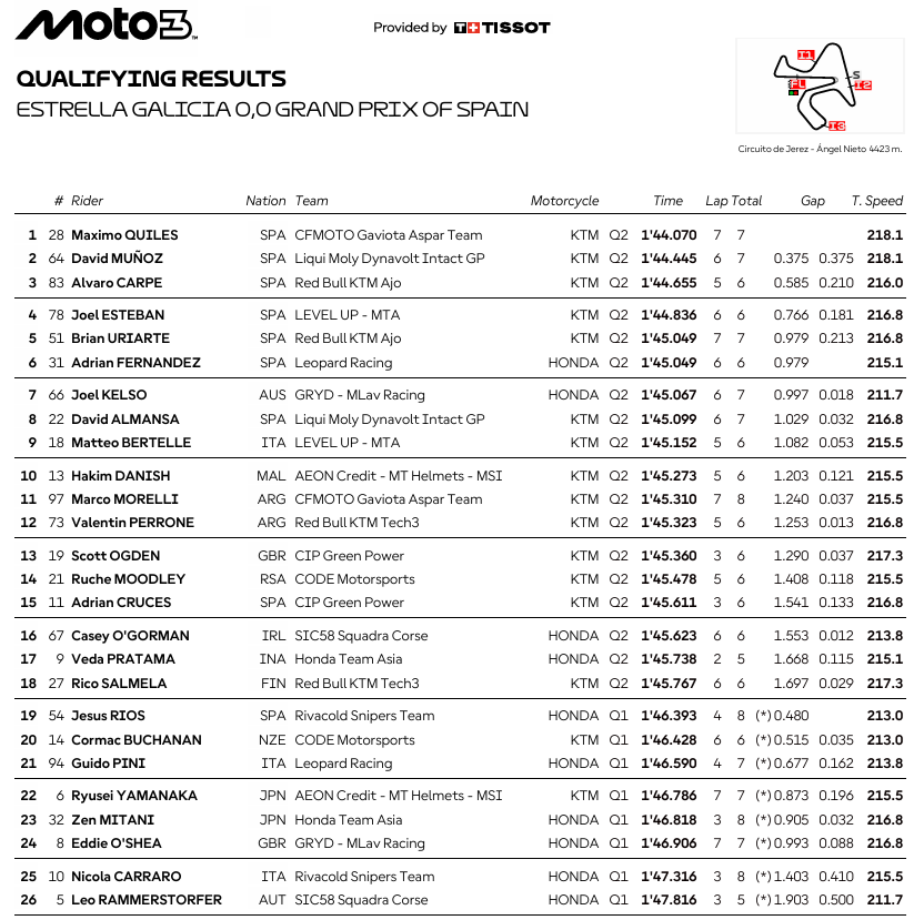 Moto3JerezParrilla