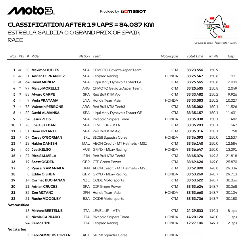 Moto3JerezRace
