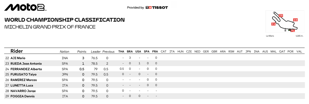 Moto2FranciaCampeonato2