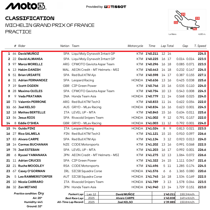 Moto3FranciaPR