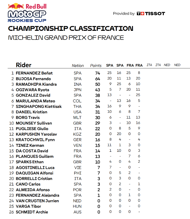 RBRCClasificacionLeMans