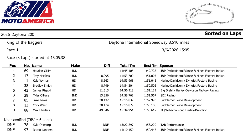 MotoAmericaDaytonaRace1