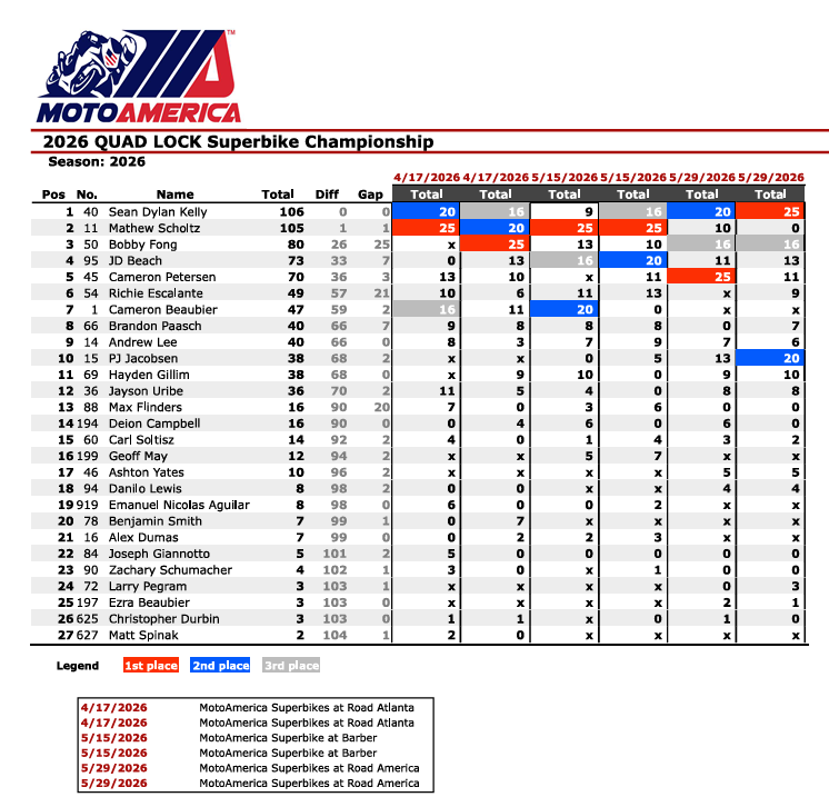 MotoAmericaRoadAmericaCampeonato