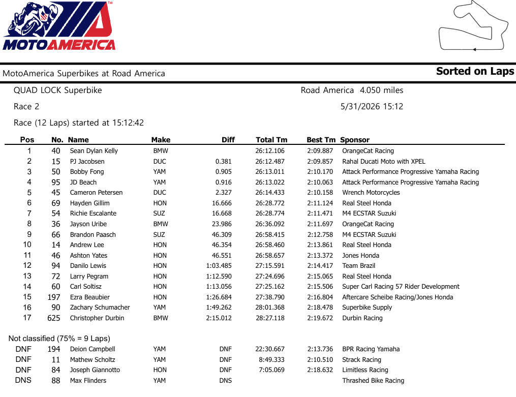 MotoAmericaRoadAmericaRace2