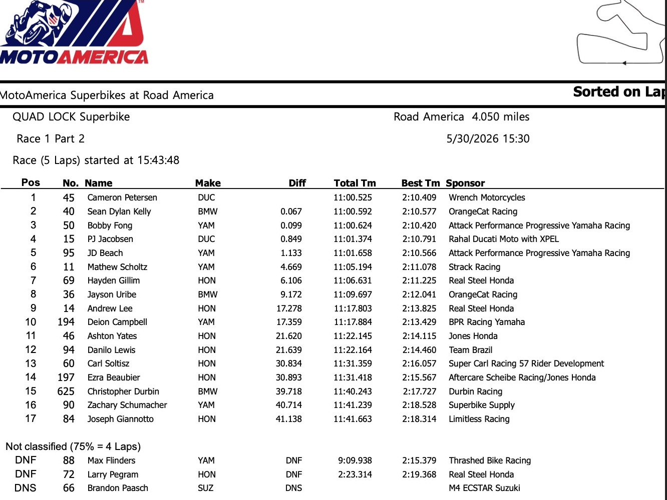 MotoamericaSBKRoadAmericaRace1