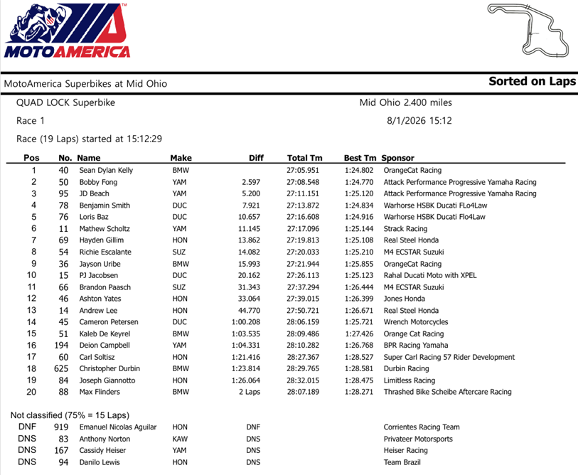 MOtoamericaSBKOhioRace1