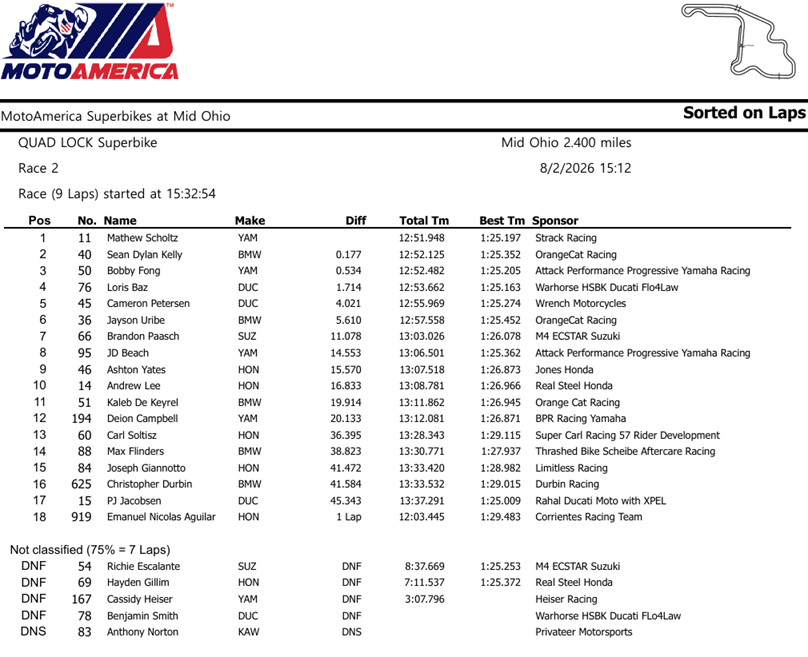 MotoAmericaOhioRace2