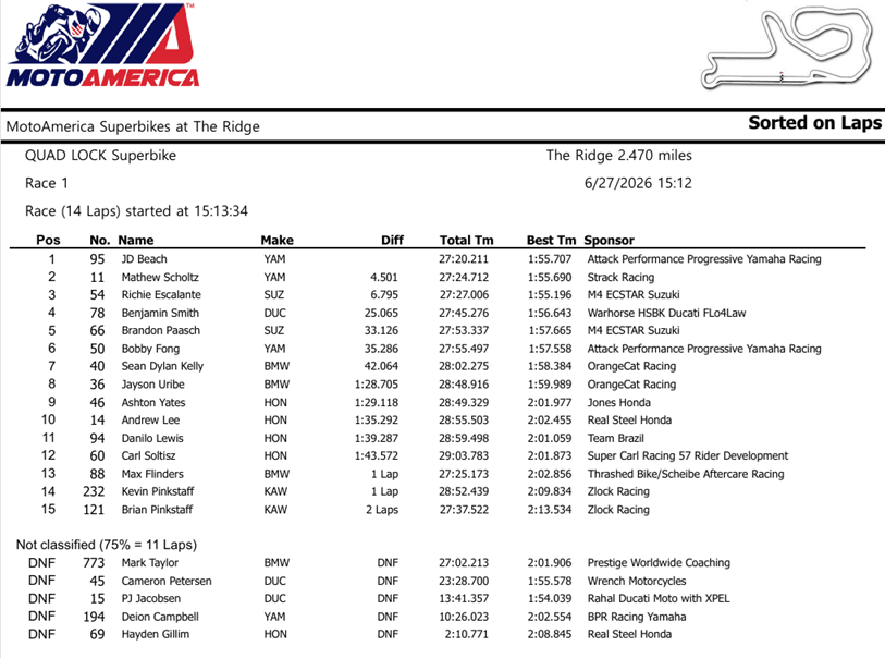 MotoAmericaSBKTheRidgeRace1