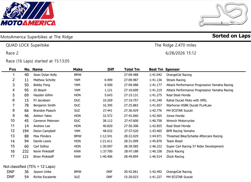MotoAmericaSBKTheRidgeRace2