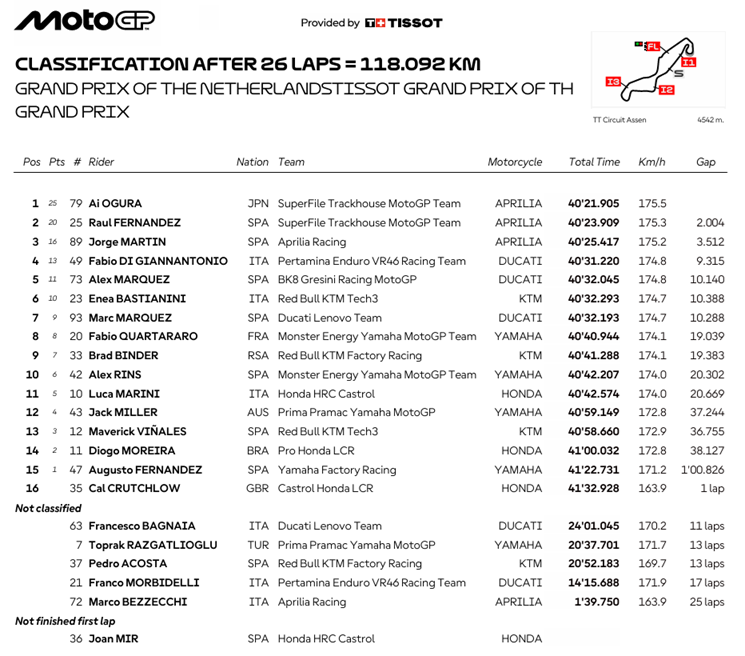 MotoGPAssenRace