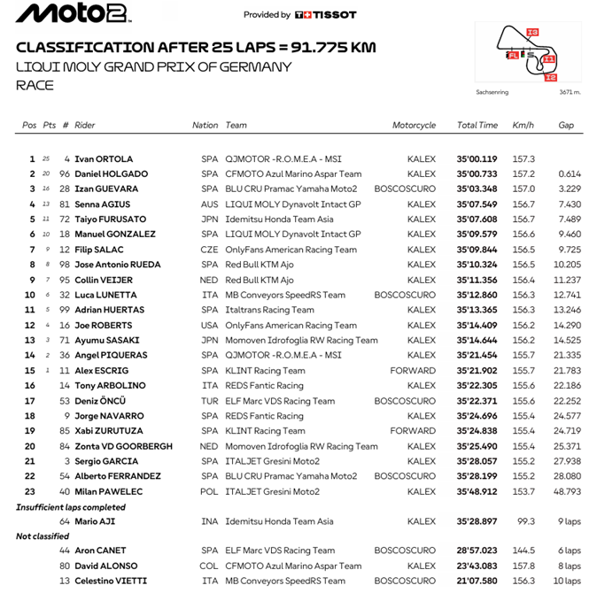 Moto2AlemaniaRace