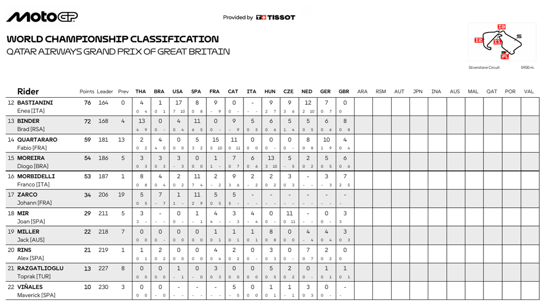 MotoGPGBCampeonato2