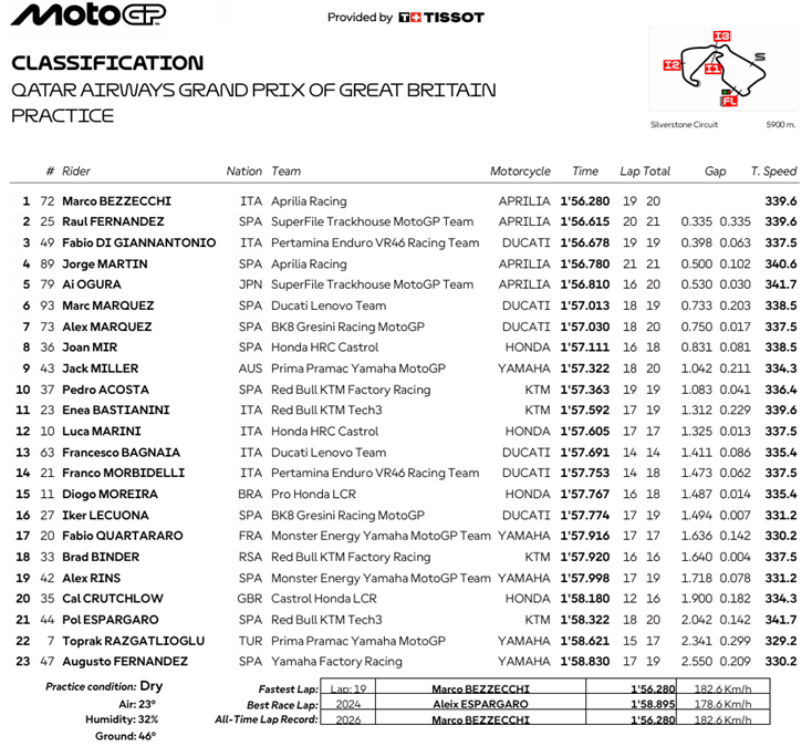 MotoGPGBPR