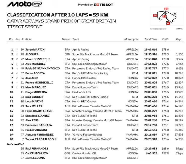 MotoGPGPCarreraSprint