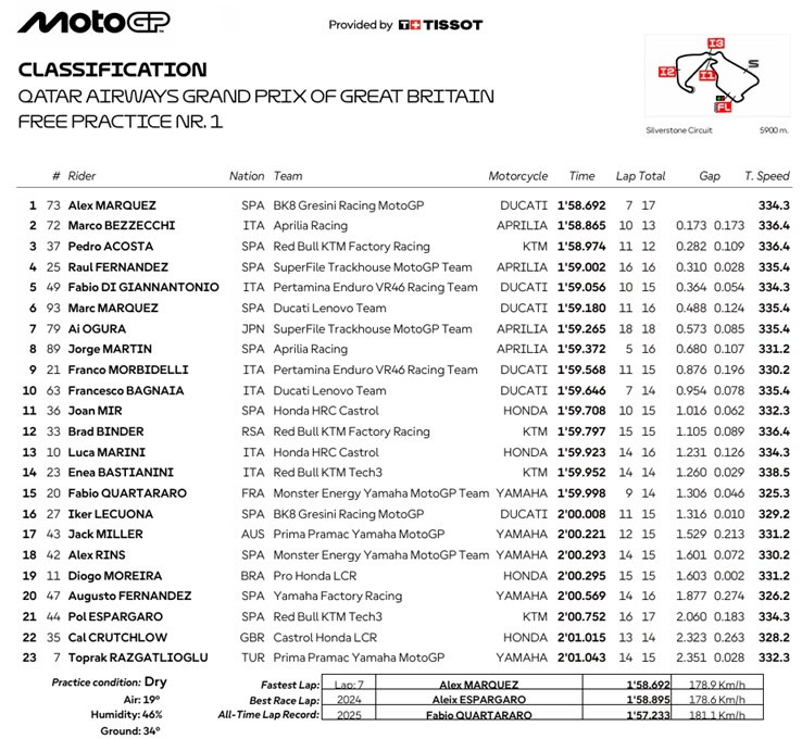 MotoGPGPPR