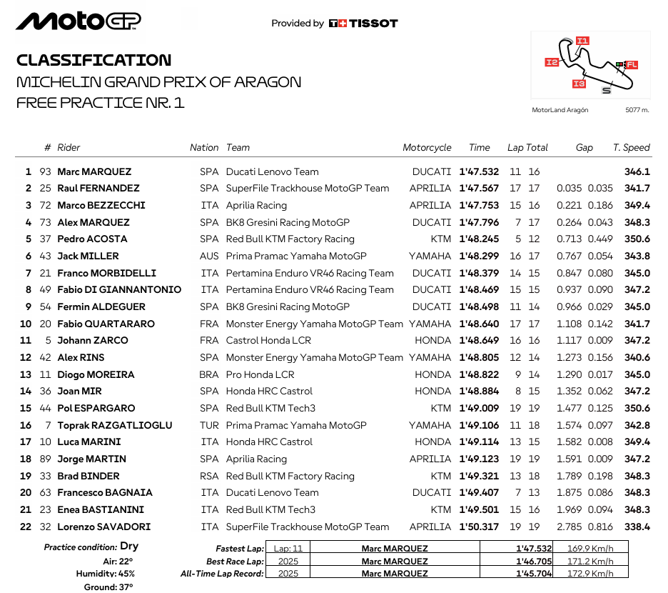 MotoGPAragonFP1