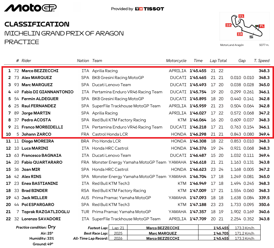 MotoGPAragonPR