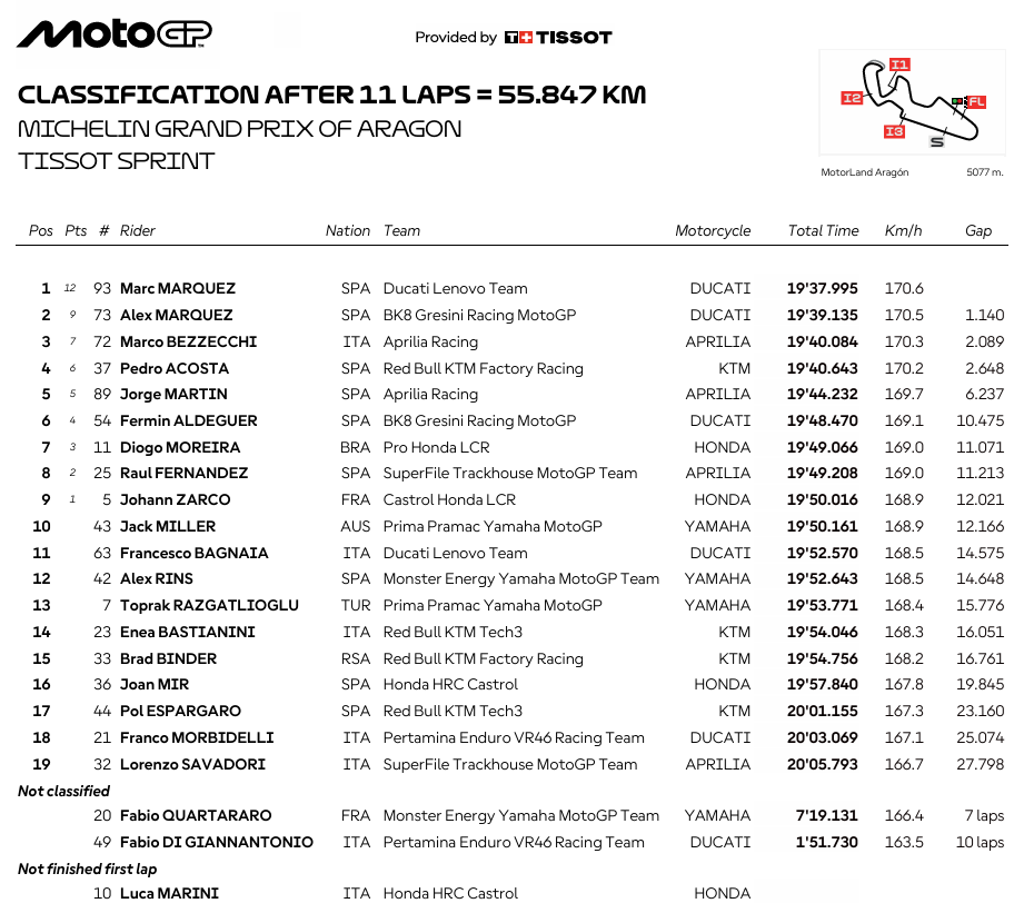 MotoGPAragonSPRace