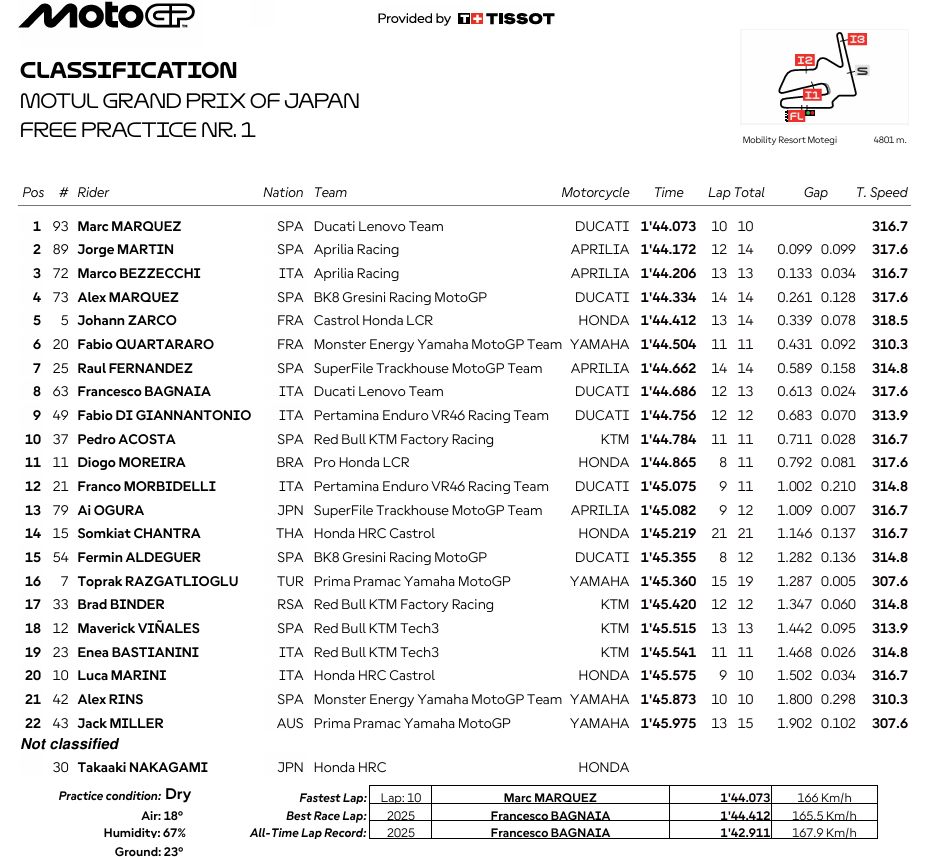 MotoGPJaponFP1