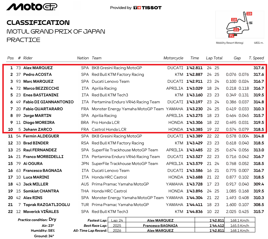 MotoGPJaponPR