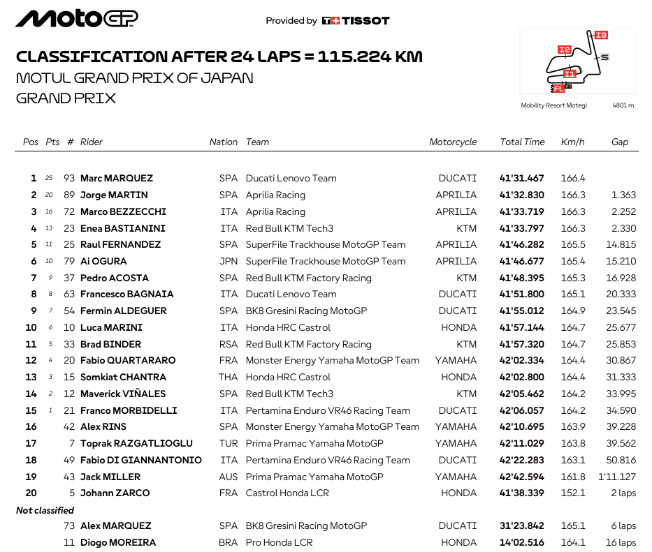 MotoGPJaponRace