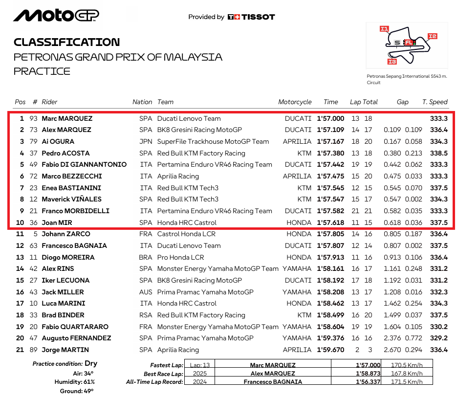 MotoGPMalasiaPR