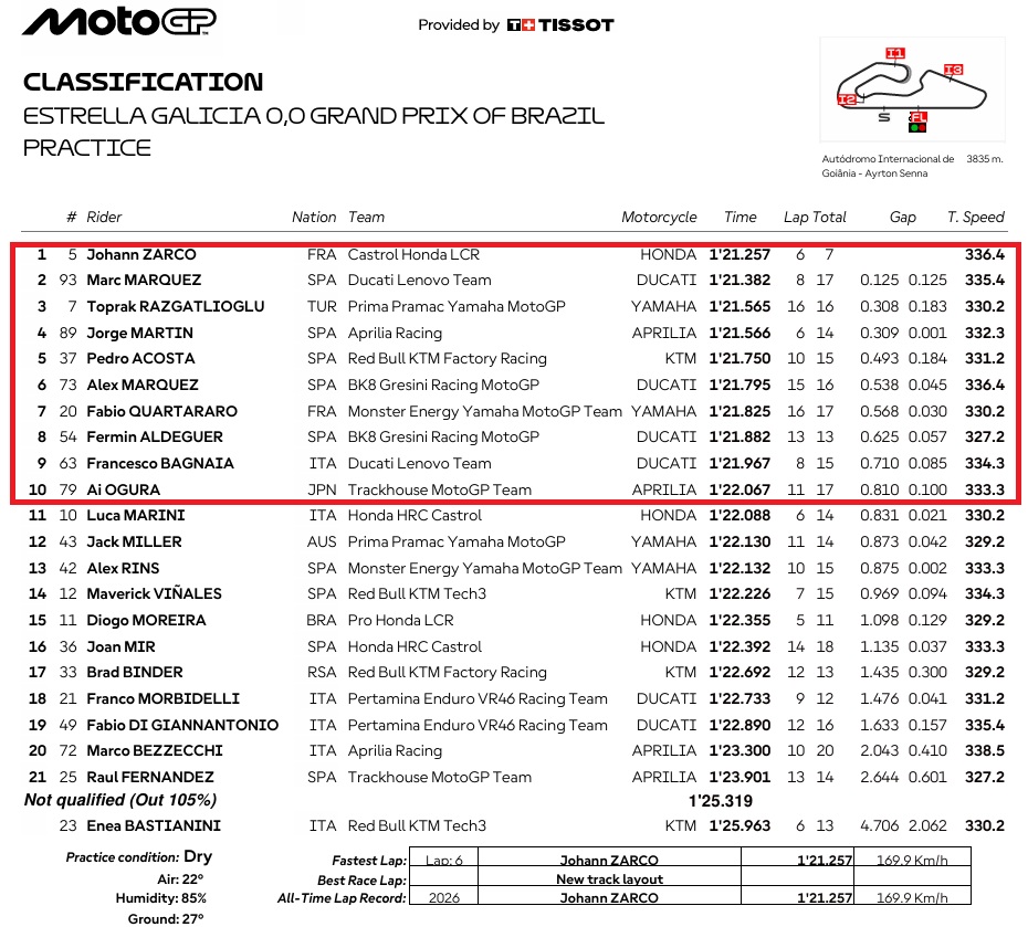 MotoGPBrasilPR