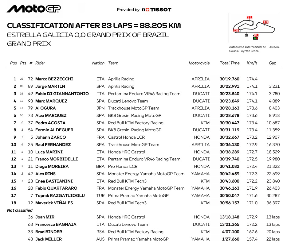 MotoGPBrasilRace