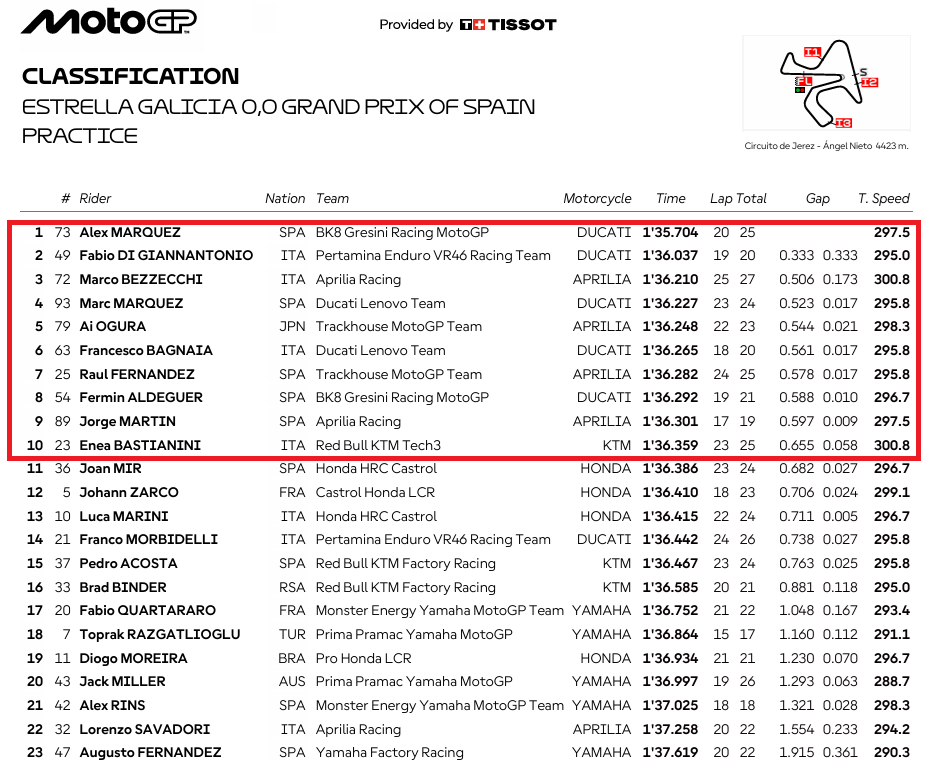 MotoGPJerezPR