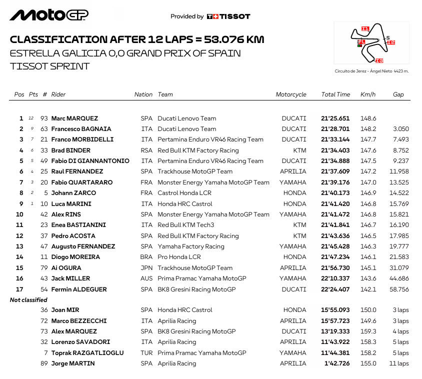MotoGPJerezSprintRace