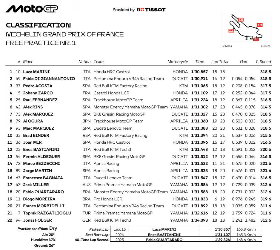 MotoGPFranciaFP1