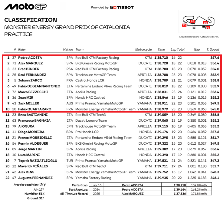 MotoGPBarcelonaPR