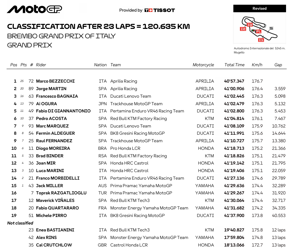 MotoGPItaliaRace