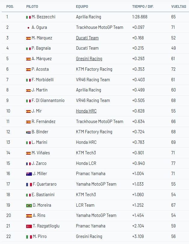 MotoGPTestBuriramDia2