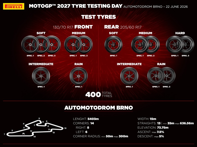 TestBrnoPirelli