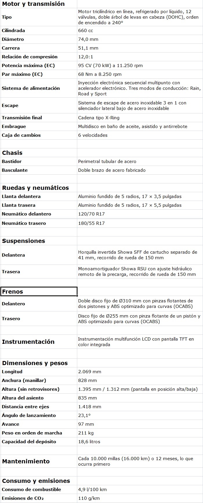 Ficha