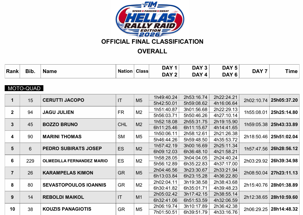 HellasRallyClasificacionFinal