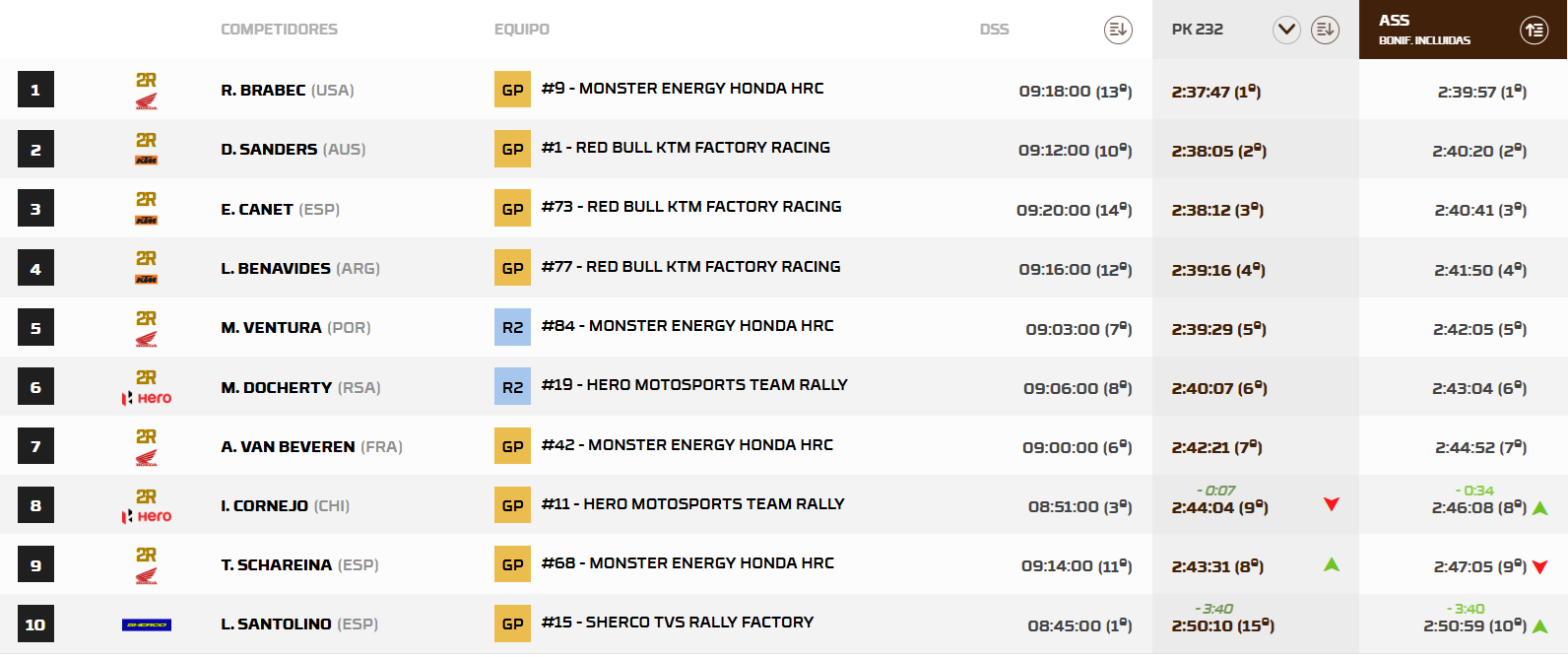 RallyMarruecosEtapa1