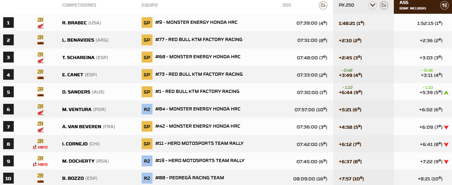 RallyMarruecosEtapa5