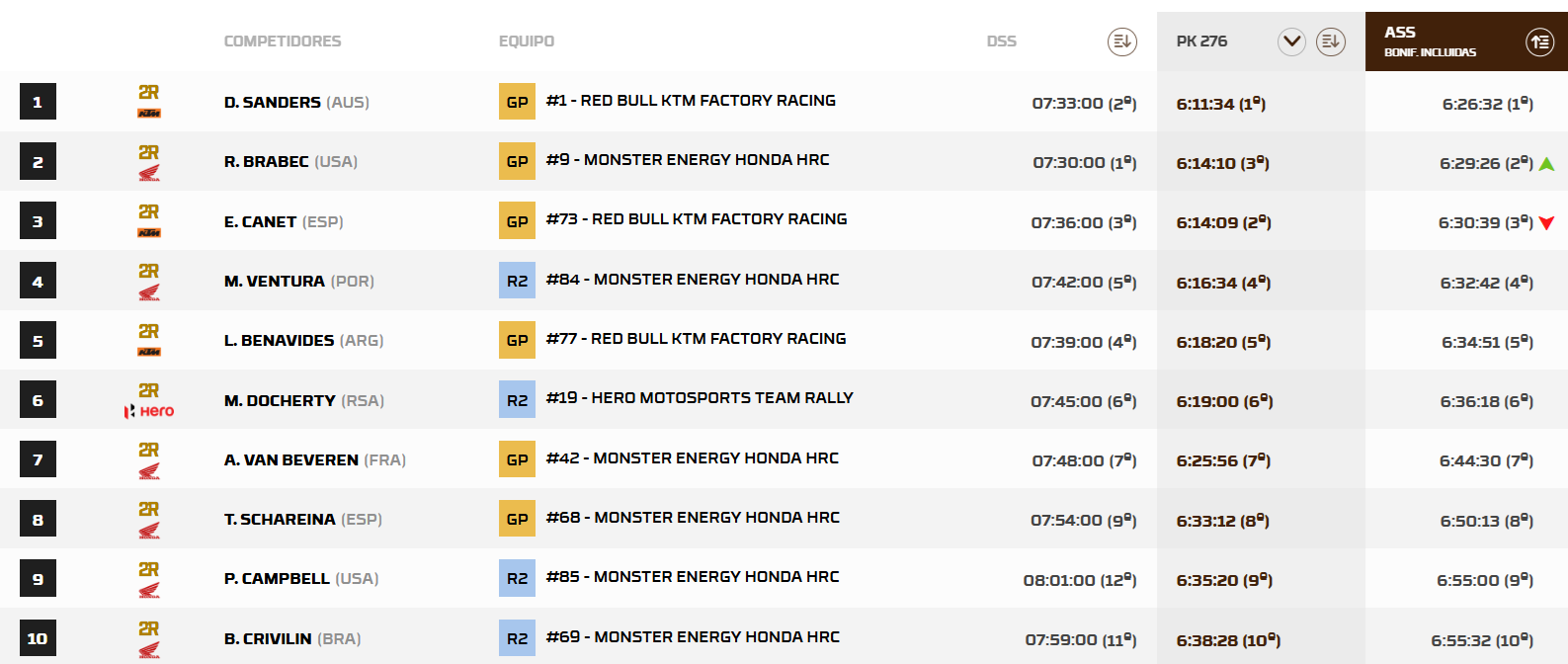 RallyMarruecosGeneral2