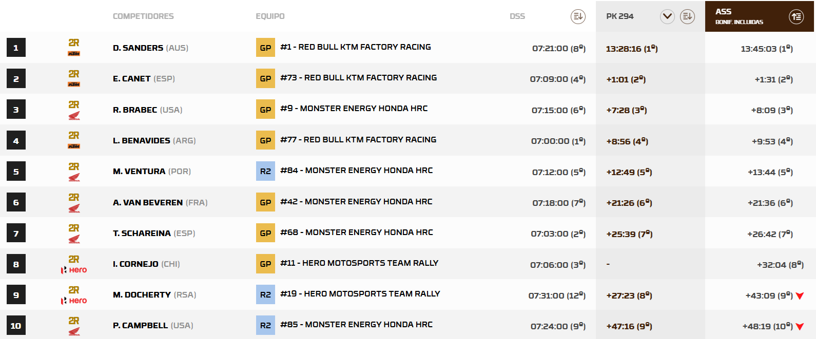 RallyMarruecosGeneral4