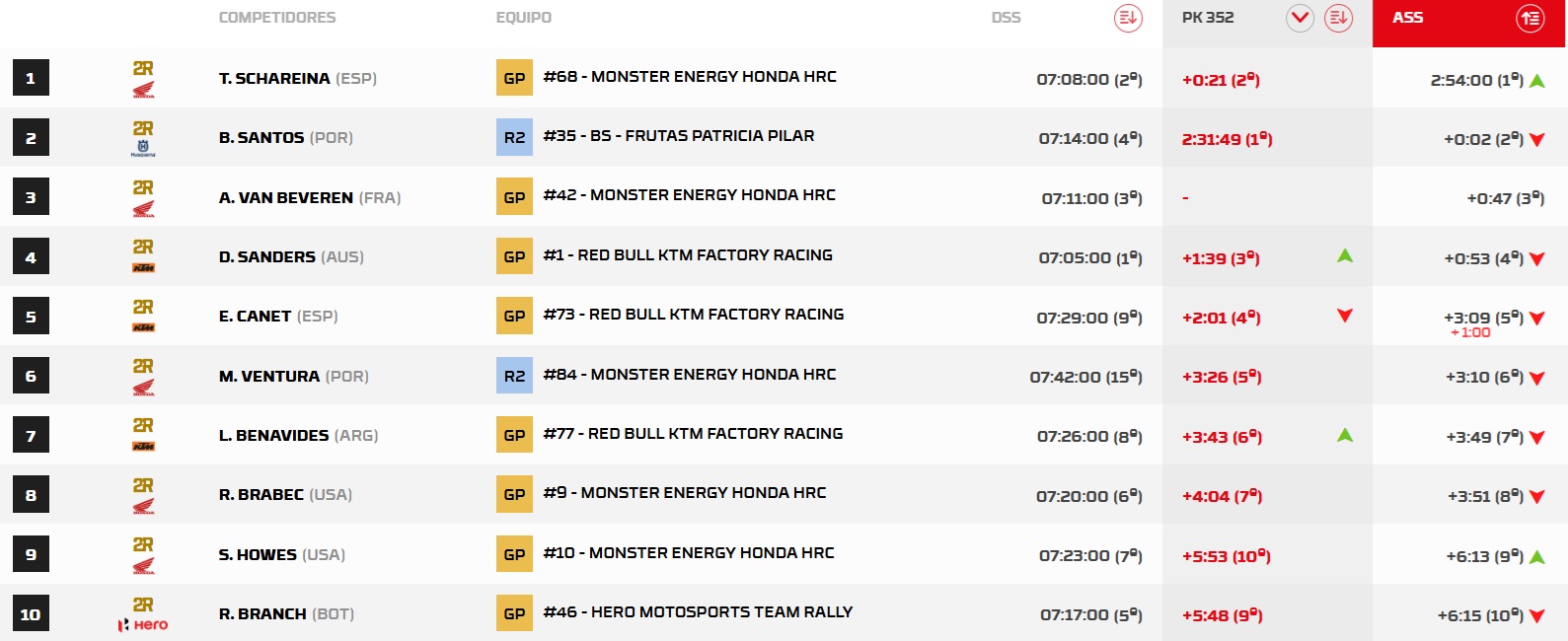 RallyPortugalEtapa2 