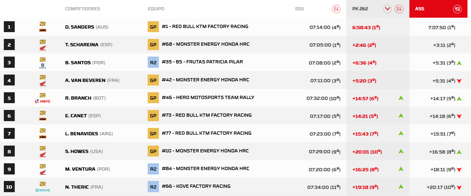 RallyPortugalGeneral3