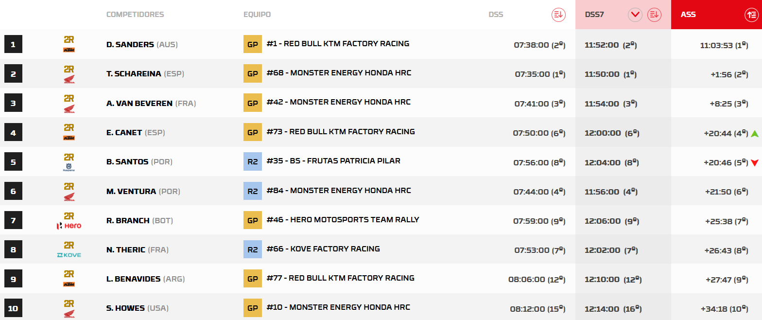 RallyPortugalGeneralFinal
