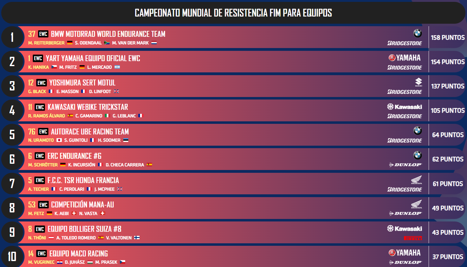 EWCGeneralFinal