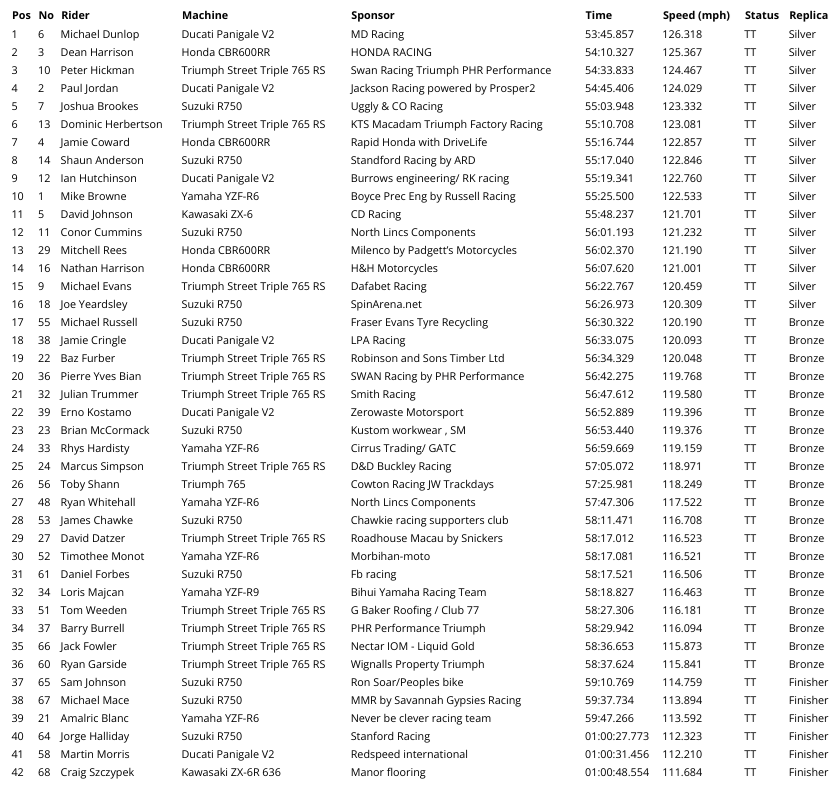 TTManSupersportRace1