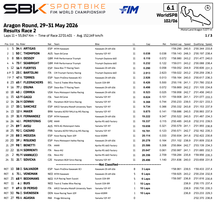WSPBMotorlandRace2