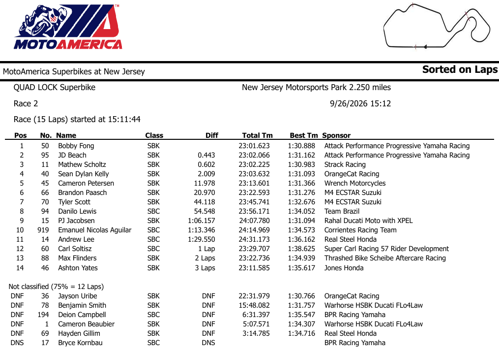 MotoamericaNJerseyRace2